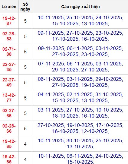 Thống kê lô xiên 3 MB Thống kê lô xiên 3 MB