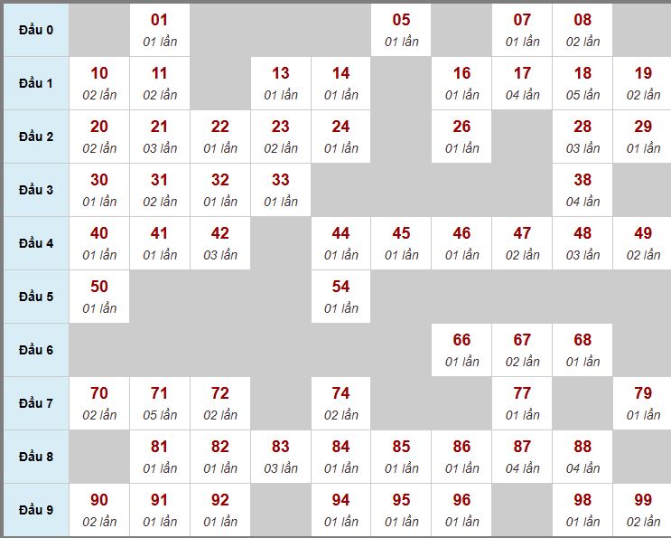 Thống kê cầu 3 ngày Thống kê cầu 3 ngày