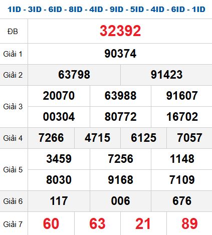 Quay thử MB 10/11/2025 Quay thử MB 10/11/2025