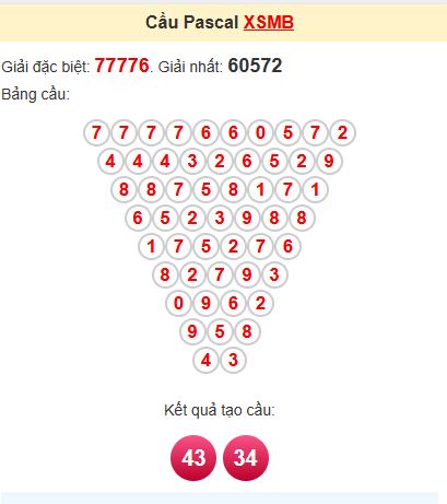 Soi cầu Pascal MB Soi cầu Pascal MB
