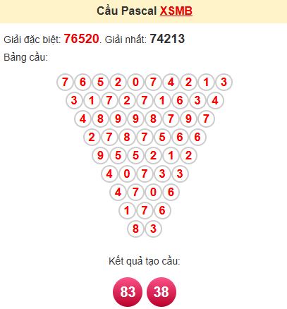 Soi cầu Pascal MB Soi cầu Pascal MB