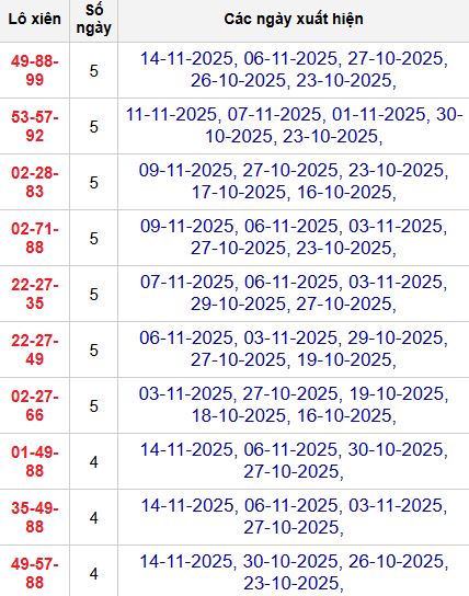Thống kê lô xiên 3 MB Thống kê lô xiên 3 MB