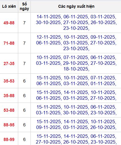 Thống kê lô xiên 2 MB Thống kê lô xiên 2 MB