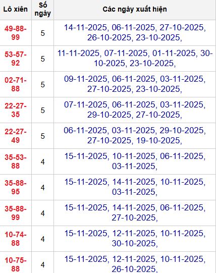 Thống kê lô xiên 3 MB Thống kê lô xiên 3 MB