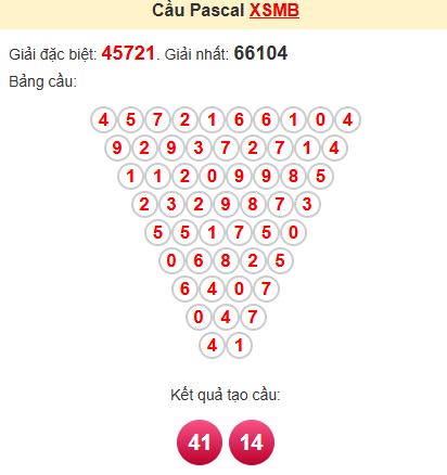 Soi cầu Pascal MB Soi cầu Pascal MB
