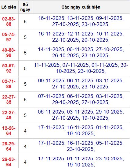 Thống kê lô xiên 3 MB