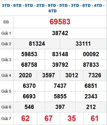 Quay thử MB 19/11/2025 Quay thử MB 19/11/2025