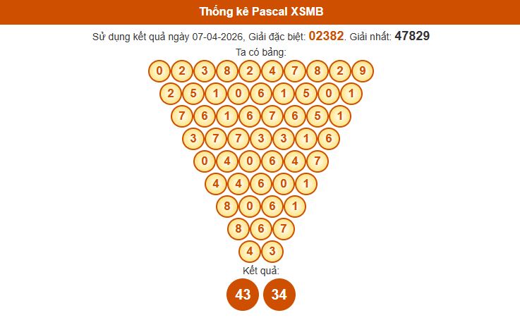 Soi cầu Pascal MB Soi cầu Pascal MB