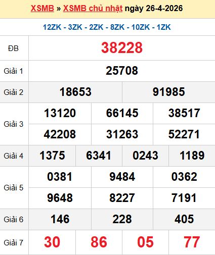 XSMB 26/4/2026