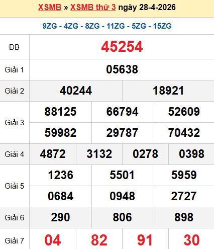 XSMB 28/4/2026