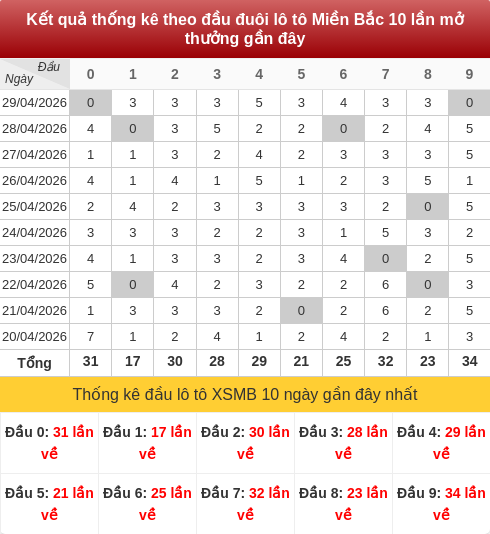 daubox screenshot