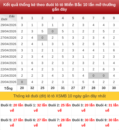 duoibox screenshot