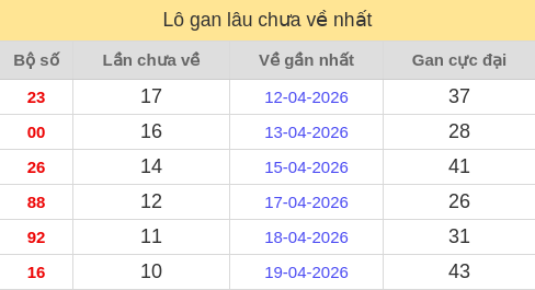 lotogan screenshot