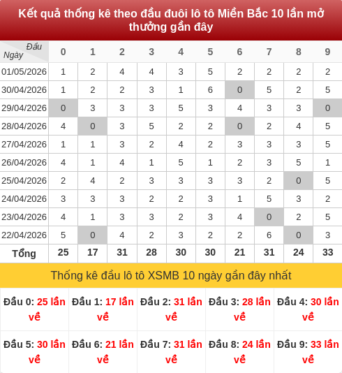 daubox screenshot