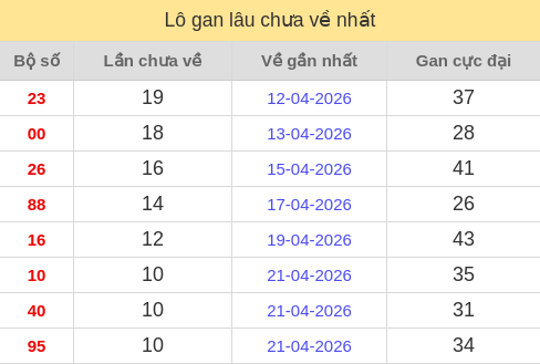 lotogan screenshot
