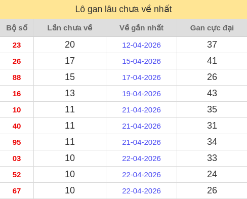 lotogan screenshot