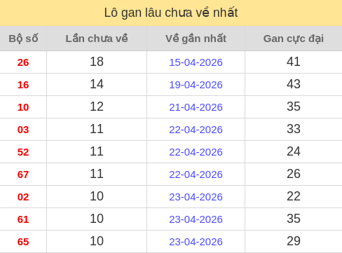 lotogan screenshot