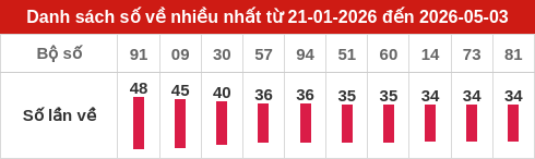 ve-nhieu screenshot