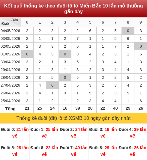duoibox screenshot