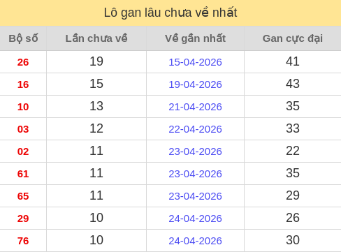 lotogan screenshot