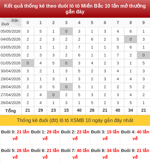 duoibox screenshot