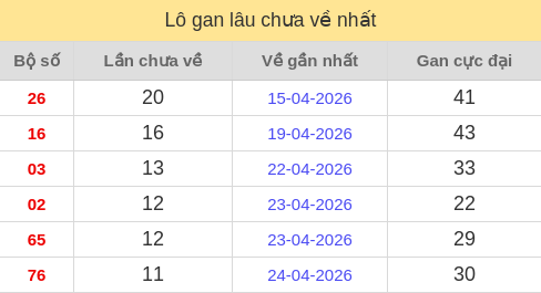 lotogan screenshot