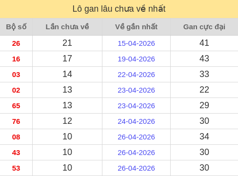 lotogan screenshot