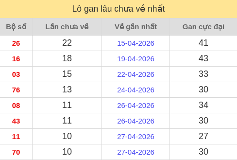 lotogan screenshot