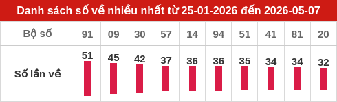 ve-nhieu screenshot