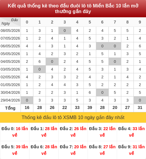 daubox screenshot