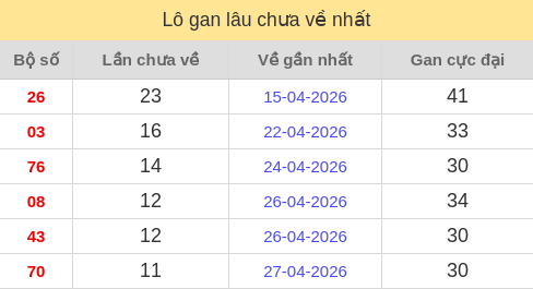lotogan screenshot