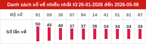 ve-nhieu screenshot