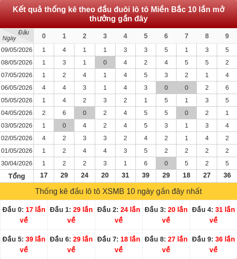 daubox screenshot