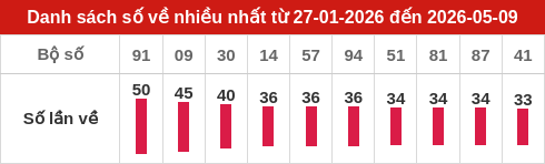 ve-nhieu screenshot