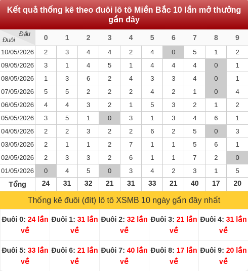 duoibox screenshot