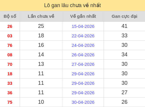 lotogan screenshot