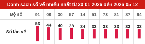 ve-nhieu screenshot
