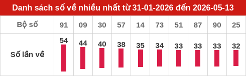 ve-nhieu screenshot