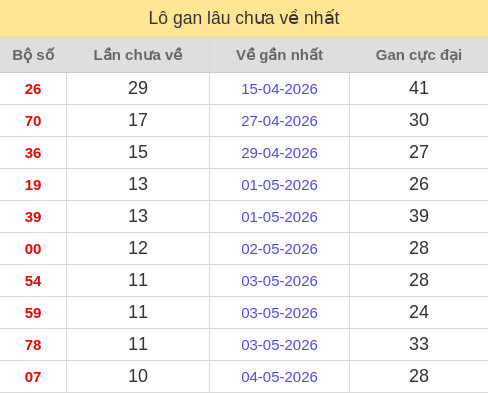lotogan screenshot