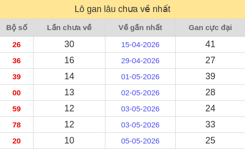 lotogan screenshot