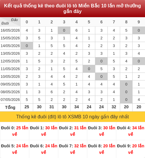 duoibox screenshot