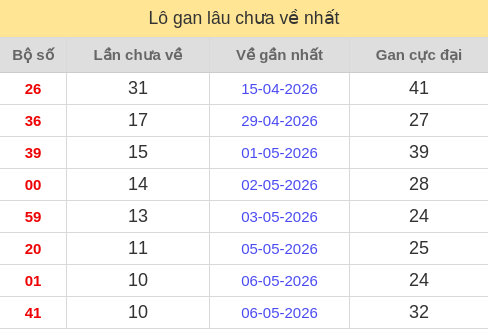 lotogan screenshot