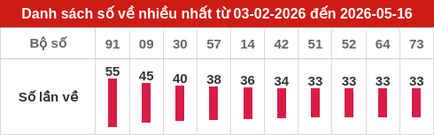ve-nhieu screenshot