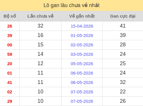 lotogan screenshot