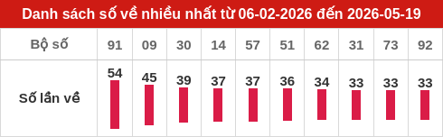 ve-nhieu screenshot