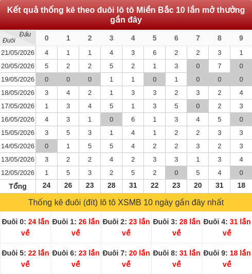 duoibox screenshot