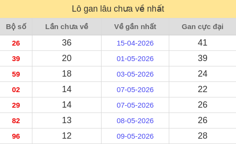 lotogan screenshot