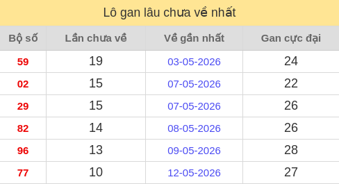 lotogan screenshot