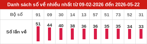 ve-nhieu screenshot