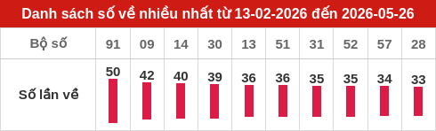 ve-nhieu screenshot